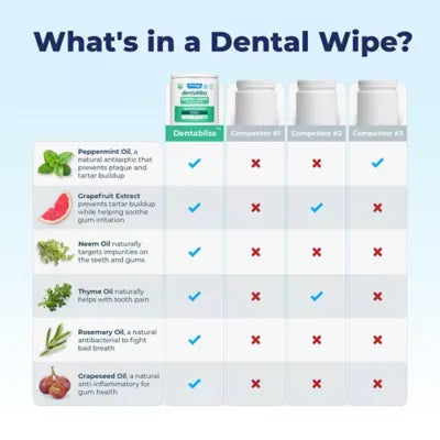 Vetnique Labs Dentablis Dog & Cat Dental Finger Mitt Wipes, Plaque Removal, Peppermint 50 Ct