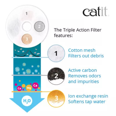 Catit® Flower Cat Triple Action Drinking Fountain Filters - 2 Pack