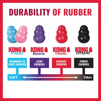 KONG Classic Stuffable Treat-Dispensing Dog Toy