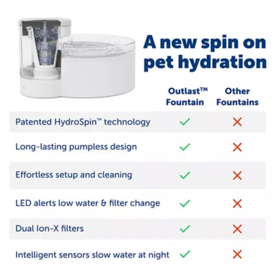 PetSafe® Outlast Pumpless Hydropspin Water Fountain 90 oz - Water Filter Included