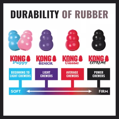 KONG® Tires Heavy-Duty Chew Dog Toy